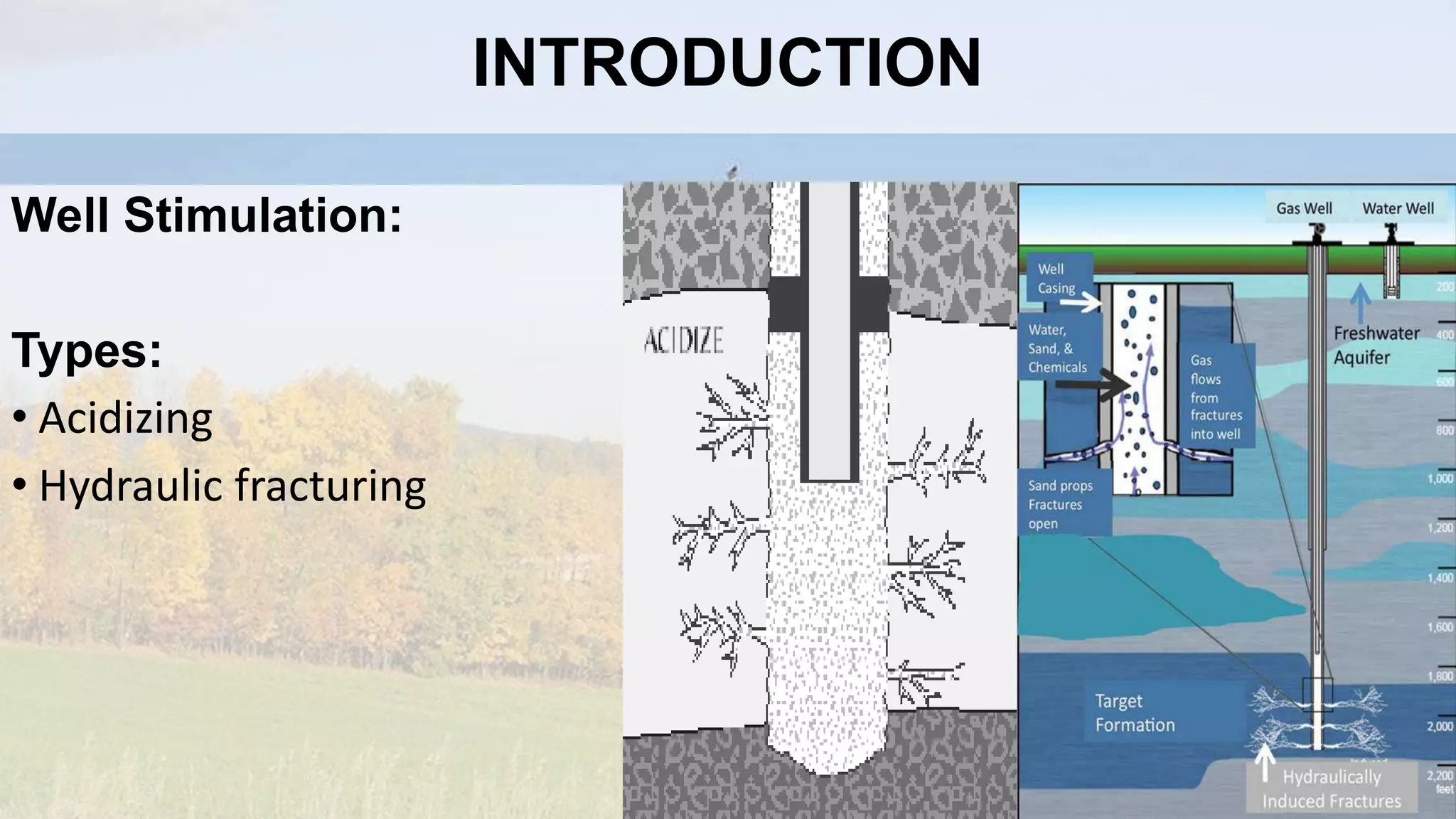 INTRODUCTION
Well Stimulation:
Types:
• Acidizing
• Hydraulic fracturing
 