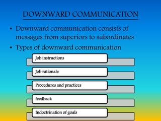 DOWNWARD COMMUNICATION
• Downward communication consists of
messages from superiors to subordinates
• Types of downward communication
Job instructions
Job rationale
Procedures and practices
feedback
Indoctrination of goals
 