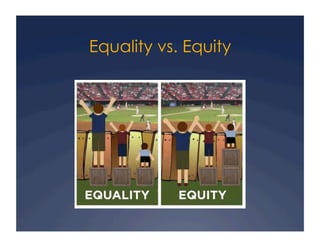 Equality vs. Equity
 