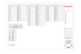 www.autodesk.com/revit
Scale
Date
Drawn By
Checked By
Project Number
Consultant
Address
Address
Address
Phone
Consultant
Address
Address
Address
Phone
Consultant
Address
Address
Address
Phone
Consultant
Address
Address
Address
Phone
Consultant
Address
Address
Address
Phone
10/10/201611:20:38AM
M400
EQUIPMENT
SHEET-HVAC
RANKEN TECH
SP-GOODWIN
Checker
Dalton.G
5/5/2016
XXXXX
No. Description Date
Duct Schedule
Size Length
Pounds per
SF of Duct . Pounds of Duct
6"x4" 1.5000 ksf
6"x6" 1.5000 ksf
6"ø 1.5000 ksf
8"x6" 1.5000 ksf
8"x8" 1.5000 ksf
8"x10" 1.5000 ksf
8"ø 1.5000 ksf
10"x8" 1.5000 ksf
10"x10" 1.5000 ksf
10"ø 1.5000 ksf
12"x10" 1.5000 ksf
12"x12" 1.5000 ksf
12"ø 1.5000 ksf
14"x12" 1.5000 ksf
14"ø 1.5000 ksf
22"x12" 140' - 6 1/2" 1.5000 ksf
22"x16" 136' - 6 1/2" 1.5000 ksf
22"x30" 5' - 9 3/32" 1.5000 ksf
24"x12" 1.5000 ksf
24"x14" 136' - 6" 1.5000 ksf
28"x16" 1.5000 ksf
28"x18" 1.5000 ksf
28"x22" 1.5000 ksf
30"x24" 1.5000 ksf
36"x28" 7' - 10" 1.5000 ksf
36"x36" 18' - 6" 1.5000 ksf
Diffuser Schedule
Count Type Mark Size
System
Type Min Flow Max Flow Manufacturer Model Keynote
27 S-1 6 Ø Supply Air 0 CFM 100 CFM Price D52MFR
8 S-2 6 Ø Supply Air 100 CFM 150 CFM Price D52MFR
19 S-3 8 Ø Supply Air 150 CFM 200 CFM Price D52MFR
26 S-4 8 Ø Supply Air 200 CFM 250 CFM Price D52MFR
9 S-5 10 Ø Supply Air 250 CFM 300 CFM Price D52MFR
20 S-6 10 Ø Supply Air 300 CFM 350 CFM Price D52MFR
1 S-7 12 Ø Supply Air 350 CFM 400 CFM Price D52MFR
11 S-8 12 Ø Supply Air 400 CFM 450 CFM Price D52MFR
121
Keynote Legend
Key Value Keynote Text
101 *VAV'S MUST BE SHINY*
Mechanical Equipment level 1 Schedule
Level Mark Room
Actual Supply Air
Flow Description System Classification Model Manufacturer
Voltag
e
Keyn
ote
Level
1
VAV1 101 Supply Air,Return Air,Supply
Air,Power
Level
1
VAV2 102 Supply Air,Return Air,Supply
Air,Power
Level
1
VAV3 103 Supply Air,Return Air,Supply
Air,Power
Level
1
VAV4 103 Supply Air,Return Air,Supply
Air,Power
Level
1
VAV5 104 Supply Air,Return Air,Supply
Air,Power
Level
1
VAV6 `106 Supply Air,Return Air,Supply
Air,Power
Level
1
VAV7 103 Supply Air,Return Air,Supply
Air,Power
Level
1
VAV8 103 Supply Air,Return Air,Supply
Air,Power
Level
1
VAV9 103 Supply Air,Return Air,Supply
Air,Power
Level
1
VAV10 107 Supply Air,Return Air,Supply
Air,Power
Level
1
VAV11 108 Supply Air,Return Air,Supply
Air,Power
Level
1
VAV12 109 Supply Air,Return Air,Supply
Air,Power
Level
1
VAV13 110 Supply Air,Return Air,Supply
Air,Power
Level
1
VAV14 111 Supply Air,Return Air,Supply
Air,Power
Level
1
VAV15 112 Supply Air,Return Air,Supply
Air,Power
Level
1
VAV16 113 Supply Air,Return Air,Supply
Air,Power
Level
1
VAV17 114 Supply Air,Return Air,Supply
Air,Power
Level
1
VAV18 115 Supply Air,Return Air,Supply
Air,Power
Level
1
VAV19 116 Supply Air,Return Air,Supply
Air,Power
Level
1
VAV20 117 Supply Air,Return Air,Supply
Air,Power
Level
1
VAV21 118 Supply Air,Return Air,Supply
Air,Power
Grand total: 21
Mechanical Equipment level 2 Schedule
wt Mark Room
Actual Supply
Air Flow Description System Classification Model Manufacturer
Volta
ge
Key
note
Level 2 VAV22 202 Supply Air,Return Air,Supply
Air,Power
Level 2 VAV23 202 Single Duct Terminal
Unit
Supply Air,Return Air,Supply
Air,Power
LGB Series 101
Level 2 VAV24 222 Supply Air,Return Air,Supply
Air,Power
Level 2 VAV25 203 Supply Air,Return Air,Supply
Air,Power
Level 2 VAV26 228 Supply Air,Return Air,Supply
Air,Power
Level 2 VAV27 209 Supply Air,Return Air,Supply
Air,Power
Level 2 VAV28 201 Supply Air,Return Air,Supply
Air,Power
Level 2 VAV29 201 Supply Air,Return Air,Supply
Air,Power
Level 2 VAV30 211 Supply Air,Return Air,Supply
Air,Power
Level 2 VAV31 213 Single Duct Terminal
Unit
Supply Air,Return Air,Supply
Air,Power
LGB Series 101
Level 2 VAV32 214 Supply Air,Return Air,Supply
Air,Power
Level 2 VAV33 215 Supply Air,Return Air,Supply
Air,Power
Level 2 VAV34 216 Supply Air,Return Air,Supply
Air,Power
Level 2 VAV35 216 Supply Air,Return Air,Supply
Air,Power
Level 2 VAV36 217 Supply Air,Return Air,Supply
Air,Power
Level 2 VAV37 218 Supply Air,Return Air,Supply
Air,Power
Level 2 VAV38 219 Supply Air,Return Air,Supply
Air,Power
Level 2 VAV39 220 Supply Air,Return Air,Supply
Air,Power
Level 2 VAV40 223 Supply Air,Return Air,Supply
Air,Power
Level 2 VAV41 234 Supply Air,Return Air,Supply
Air,Power
Level 2 VAV42 225 Supply Air,Return Air,Supply
Air,Power
Level 2 VAV43 226 Supply Air,Return Air,Supply
Air,Power
Level 2 VAV44 227 Supply Air,Return Air,Supply
Air,Power
Level 2 VAV45 228 Supply Air,Return Air,Supply
Air,Power
Level 2 VAV46 229 Supply Air,Return Air,Supply
Air,Power
Level 2 VAV47 230 Supply Air,Return Air,Supply
Air,Power
Level 2 VAV48 231 Supply Air,Return Air,Supply
Air,Power
Grand total: 27
Mechanical Equipment level 3 Schedule
Level Mark Room
Actual Supply
Air Flow Description System Classification Model
Manufacture
r
Volt
age
Keynot
e
Mechanical
3
VAV4
9
311 Single Duct Terminal
Unit
Supply Air,Return Air,Supply
Air,Power
LGB Series 101
Mechanical
3
VAV5
0
301 Supply Air,Return Air,Supply
Air,Power
Mechanical
3
VAV5
1
302 Supply Air,Return Air,Supply
Air,Power
Mechanical
3
VAV5
2
303 Supply Air,Return Air,Supply
Air,Power
Mechanical
3
VAV5
3
304 Supply Air,Return Air,Supply
Air,Power
Mechanical
3
VAV5
4
305 Supply Air,Return Air,Supply
Air,Power
Mechanical
3
VAV5
5
306 Supply Air,Return Air,Supply
Air,Power
Mechanical
3
VAV5
6
307 Supply Air,Return Air,Supply
Air,Power
Mechanical
3
VAV5
7
308 Supply Air,Return Air,Supply
Air,Power
Mechanical
3
VAV5
8
309 Supply Air,Return Air,Supply
Air,Power
Mechanical
3
VAV5
9
310 Supply Air,Return Air,Supply
Air,Power
Mechanical
3
VAV6
0
311 Supply Air,Return Air,Supply
Air,Power
Mechanical
3
VAV6
1
312 Supply Air,Return Air,Supply
Air,Power
Mechanical
3
VAV6
2
313 Supply Air,Return Air,Supply
Air,Power
Mechanical
3
VAV6
3
314 Supply Air,Return Air,Supply
Air,Power
Mechanical
3
VAV6
4
315 Supply Air,Return Air,Supply
Air,Power
Mechanical
3
VAV6
5
316 Supply Air,Return Air,Supply
Air,Power
Mechanical
3
VAV6
6
317 Supply Air,Return Air,Supply
Air,Power
Mechanical
3
VAV6
7
318 Supply Air,Return Air,Supply
Air,Power
Mechanical
3
VAV6
8
319 Supply Air,Return Air,Supply
Air,Power
Mechanical
3
VAV6
9
320 Supply Air,Return Air,Supply
Air,Power
Grand total: 21
 