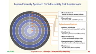 06/11/2014 Dougie T Muringani :- Security in Cloud (and Grid) Computing) 32 
 