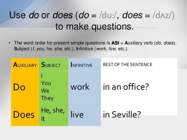 Making questions with do does did. Вопросы с do does. Present simple вопросы. Word order in questions. Do does present simple правило.