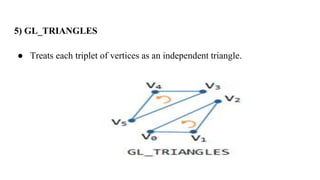 5) GL_TRIANGLES
● Treats each triplet of vertices as an independent triangle.
 