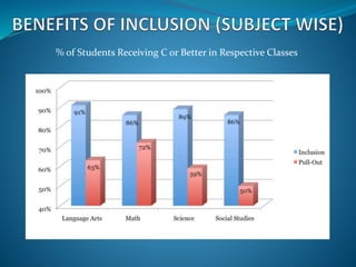 % of Students Receiving C or Better in Respective Classes
 