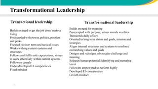 Change Champions Teams findings for .pptx