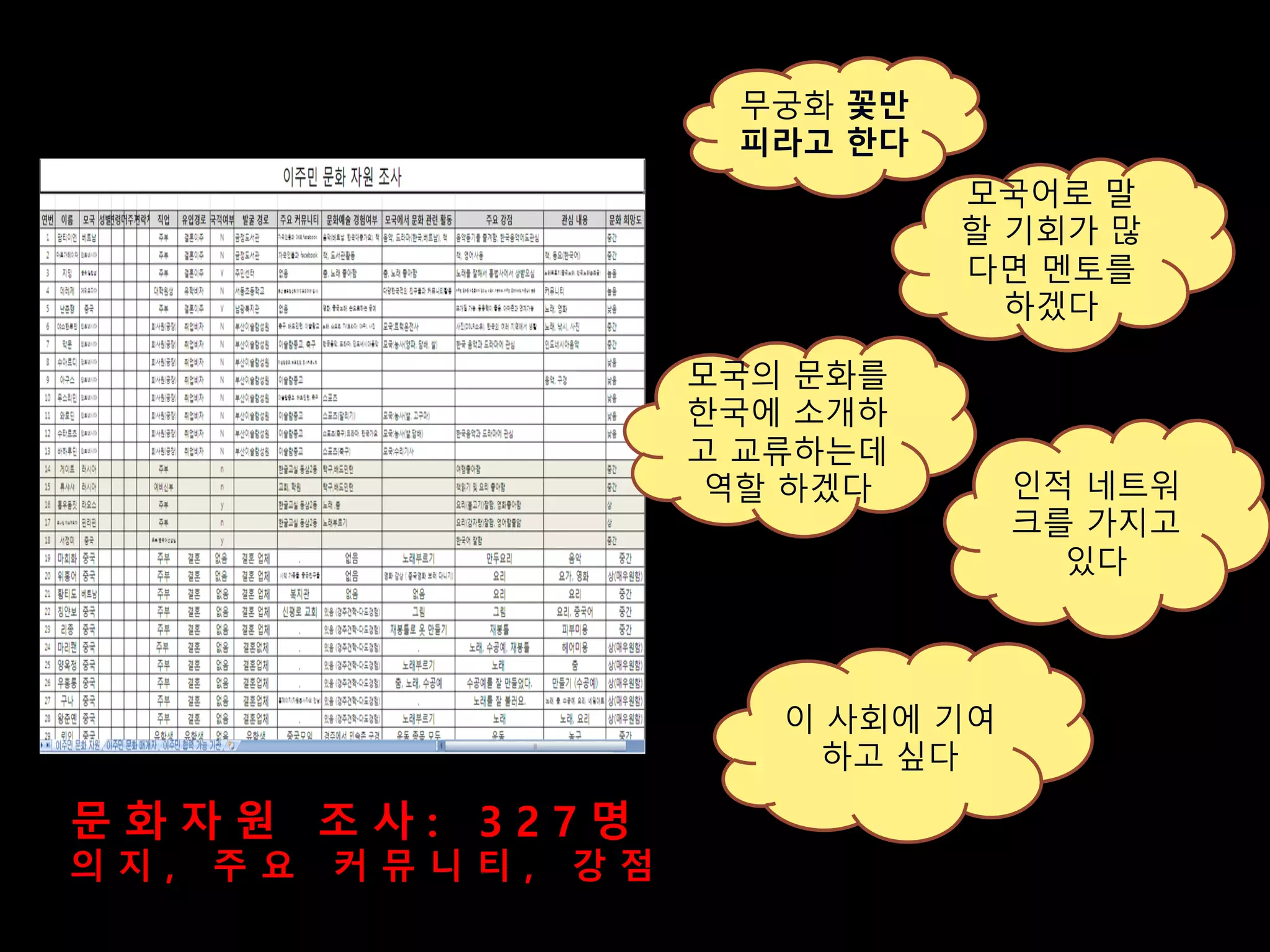 Slide 7