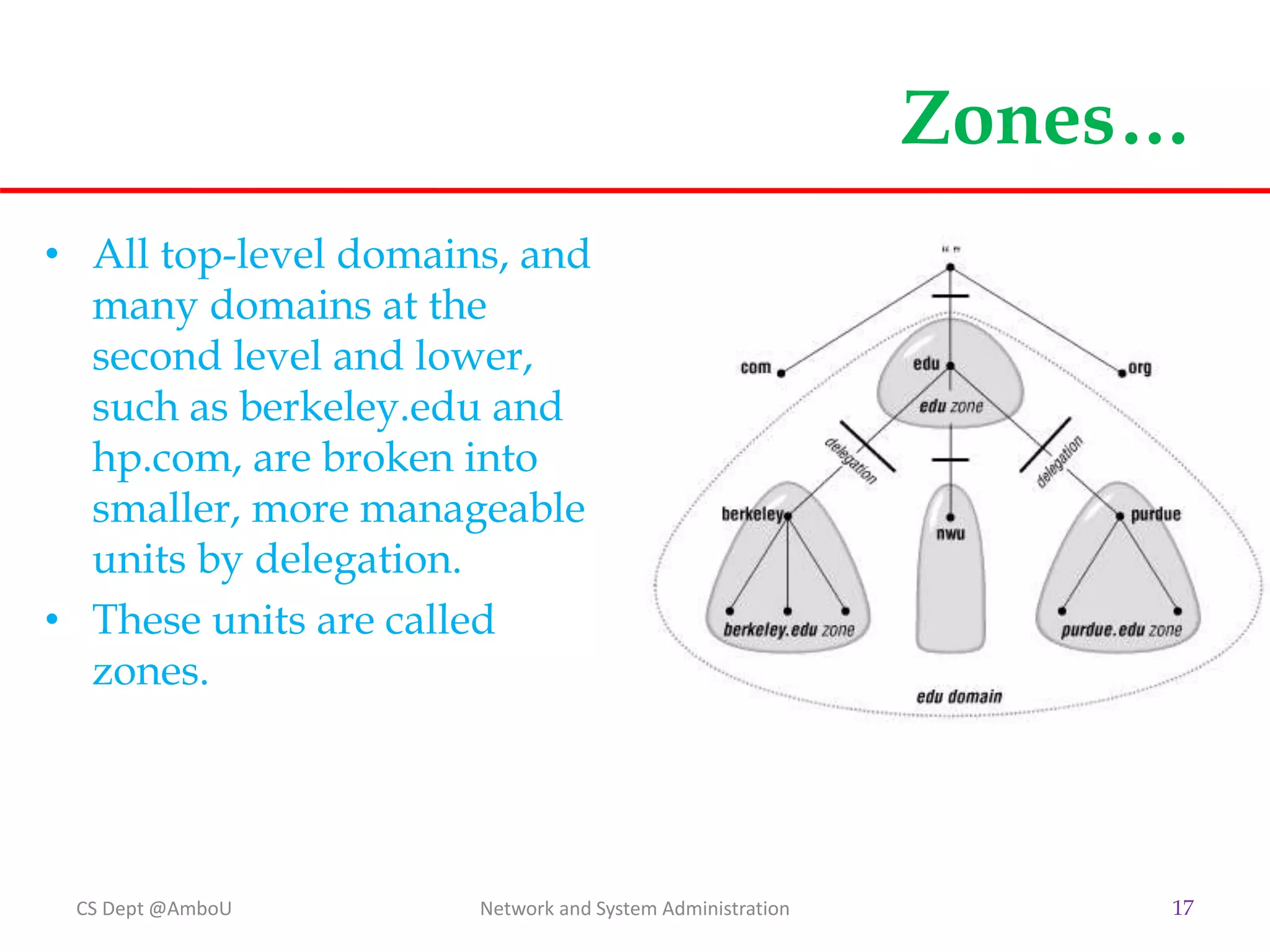 Zones…
• All top-level domains, and
many domains at the
second level and lower,
such as berkeley.edu and
hp.com, are broken into
smaller, more manageable
units by delegation.
• These units are called
zones.
CS Dept @AmboU Network and System Administration 17
 