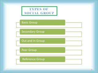 Basic Group

Secondary Group

Out and In Group

Peer Group

Reference Group


                   9
 