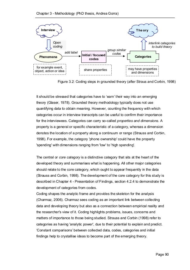 Phd thesis andrea gorra