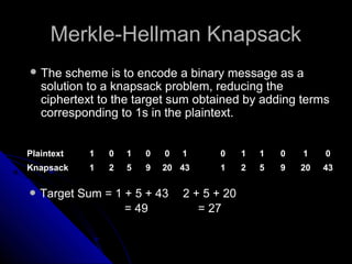 Merkle-Hellman KnapsackMerkle-Hellman Knapsack
 The scheme is to encode a binary message as a
solution to a knapsack problem, reducing the
ciphertext to the target sum obtained by adding terms
corresponding to 1s in the plaintext.
PlaintextPlaintext 11 00 11 00 00 11 00 11 11 00 11 00
KnapsackKnapsack 11 22 55 99 2020 4343 11 22 55 99 2020 4343
 Target Sum = 1 + 5 + 43 2 + 5 + 20
= 49 = 27
 