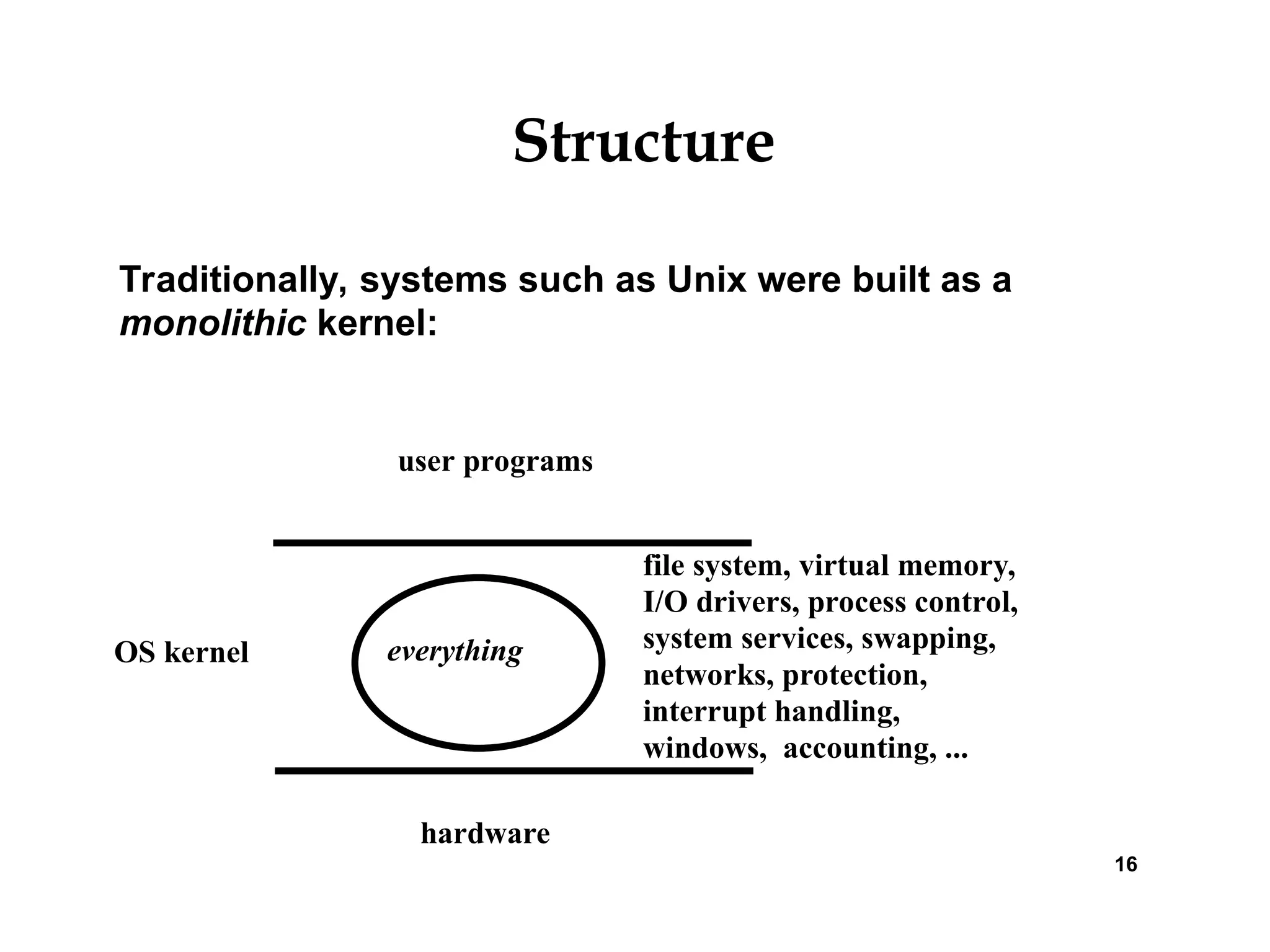 Structure
Traditionally, systems such as Unix were built as a
monolithic kernel:
16
hardware
OS kernel
user programs
everything
file system, virtual memory,
I/O drivers, process control,
system services, swapping,
networks, protection,
interrupt handling,
windows, accounting, ...
 