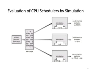 3Chapter Three- CPU Scheduling this is the best.pptx