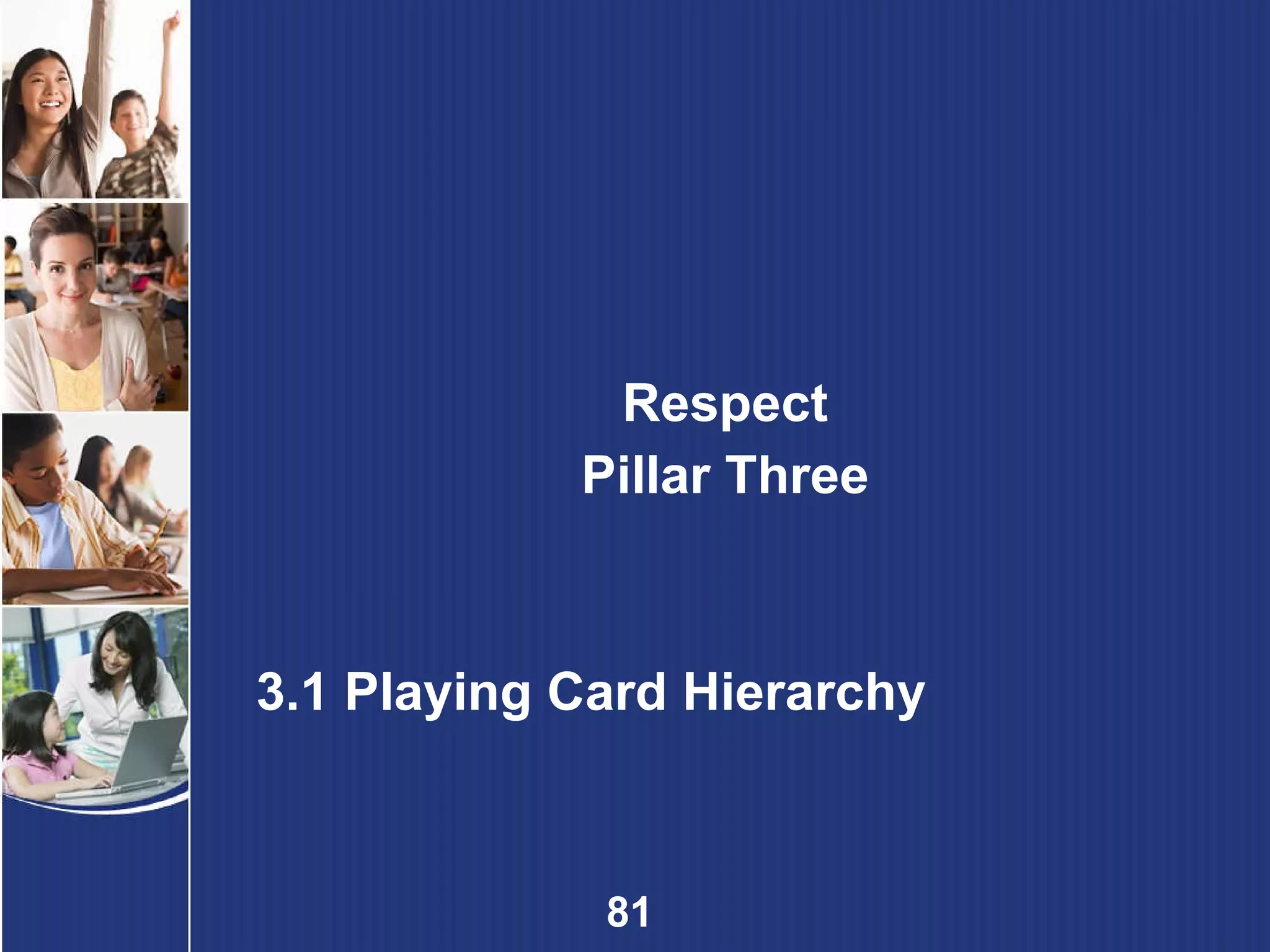 Respect Pillar Three 3.1 Playing Card Hierarchy 