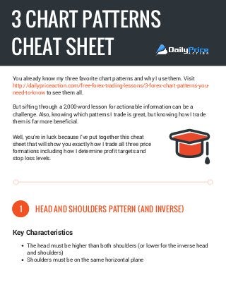3 CHART PATTERNS
CHEAT SHEET
You already know my three favorite chart patterns and why I use them. Visit
http://dailypriceaction.com/free-forex-trading-lessons/3-forex-chart-patterns-you-
need-to-know to see them all.
But sifting through a 2,000-word lesson for actionable information can be a
challenge. Also, knowing which patterns I trade is great, but knowing how I trade
them is far more beneficial.
Well, you’re in luck because I’ve put together this cheat
sheet that will show you exactly how I trade all three price
formations including how I determine profit targets and
stop loss levels.
1 HEAD AND SHOULDERS PATTERN (AND INVERSE)
Key Characteristics
The head must be higher than both shoulders (or lower for the inverse head
and shoulders)
Shoulders must be on the same horizontal plane
 