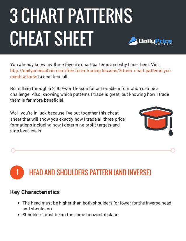 Forex Chart Patterns Cheat Sheet