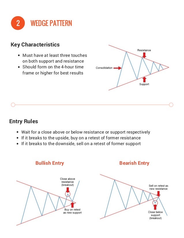 3 Forex Chart Patterns Cheat Sheet - 
