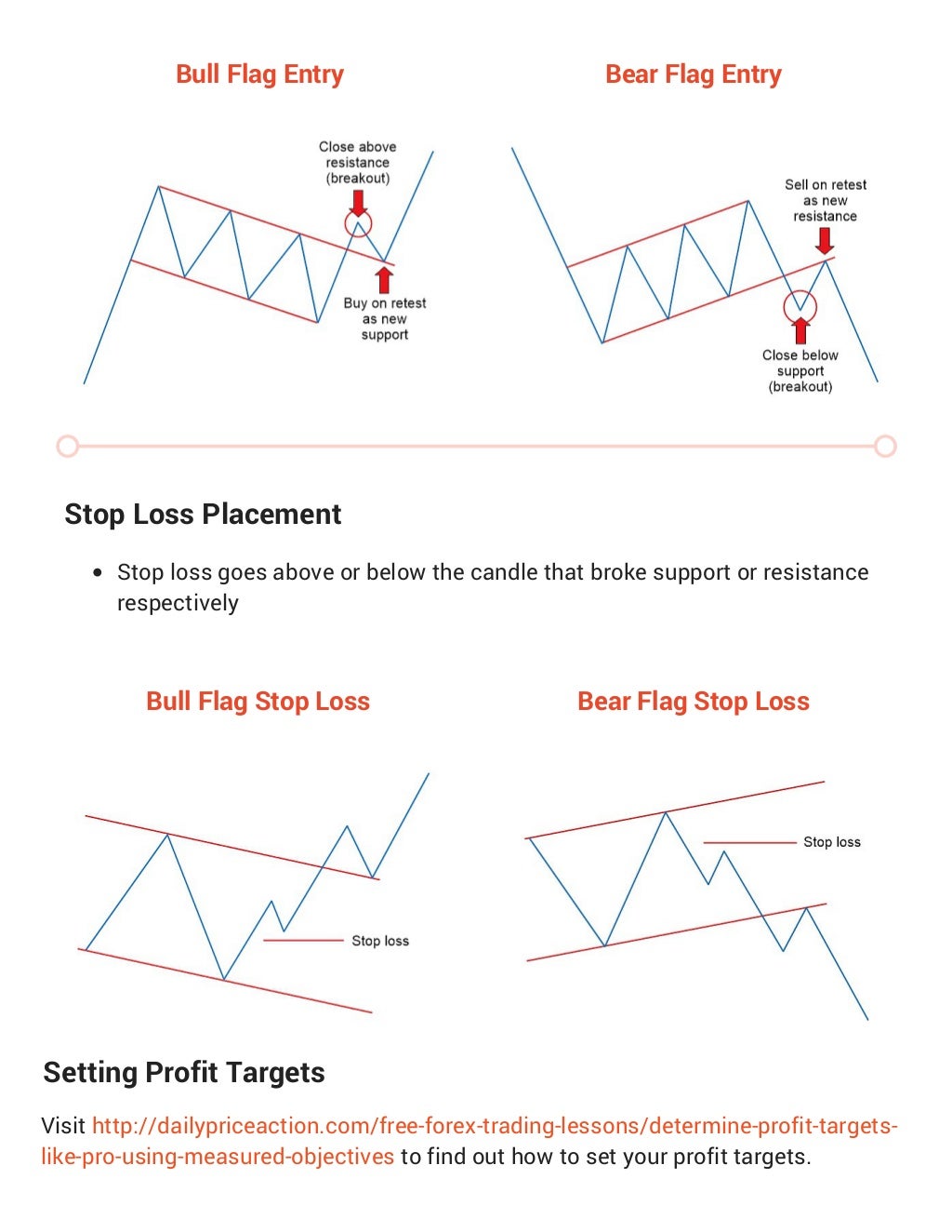 Forex sheet uses