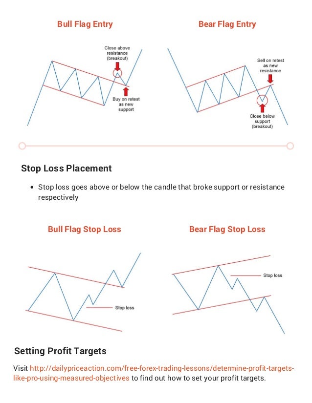 Forex Chart Patter!   ns Pdf Usdchfchart Com - 