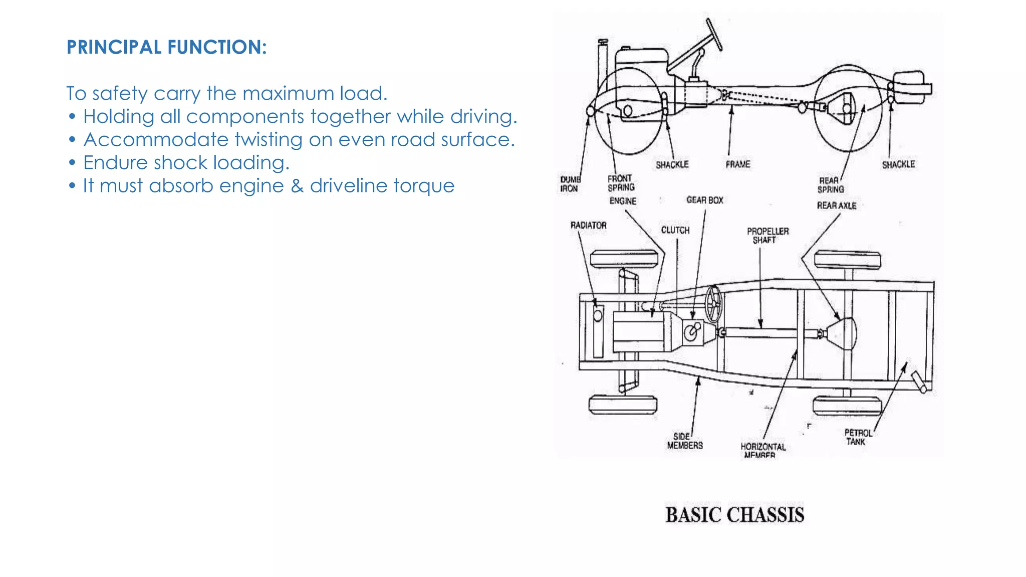 Automobile and chassis | PDF | Car Culture | Automotive