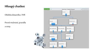 Hloupý chatbot
Obdoba dotazníku / IVR
Pevné možnosti, pravidla
a cesty
 