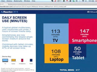 Smartphone
TabletLaptop
TV
 