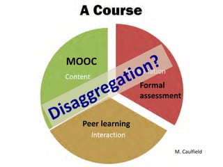 M. Caulfield
MOOC
Peer learning
Formal
assessment
 