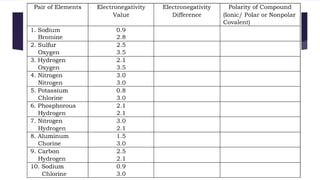 science 9 quarter 2 #3 Chemical Bonding.pptx