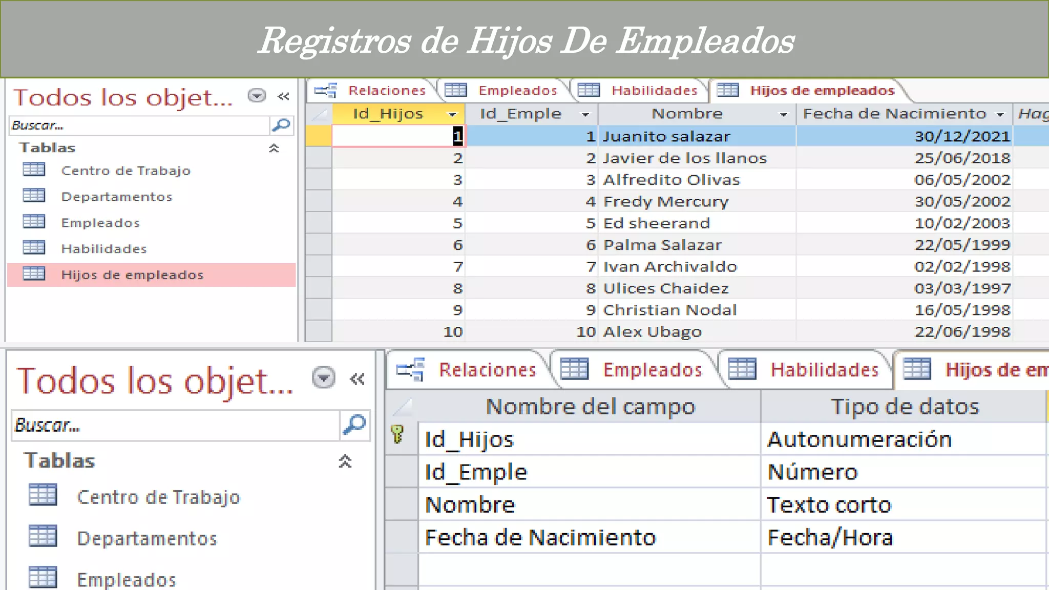 Registros de Hijos De Empleados