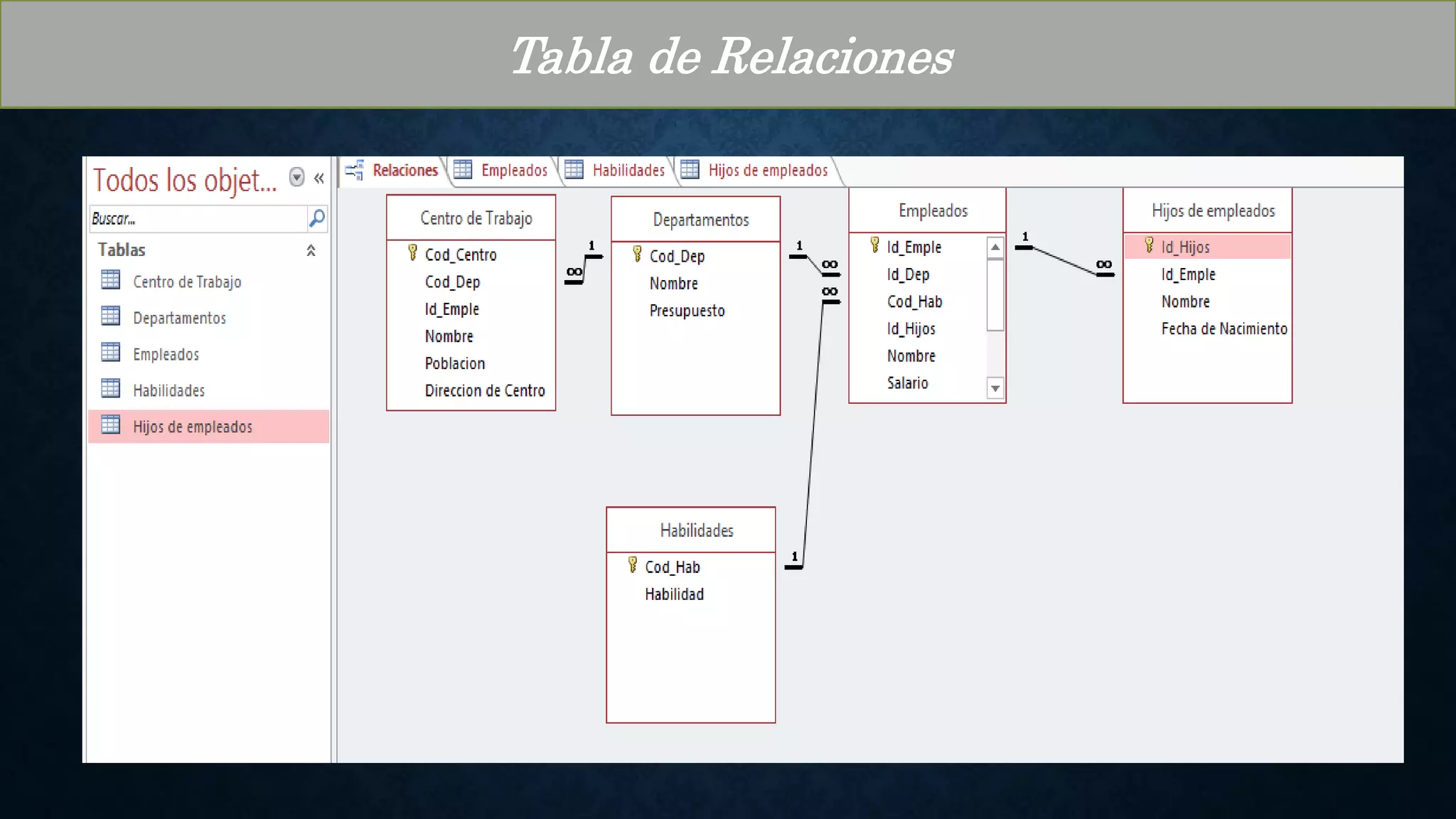 Tabla de Relaciones