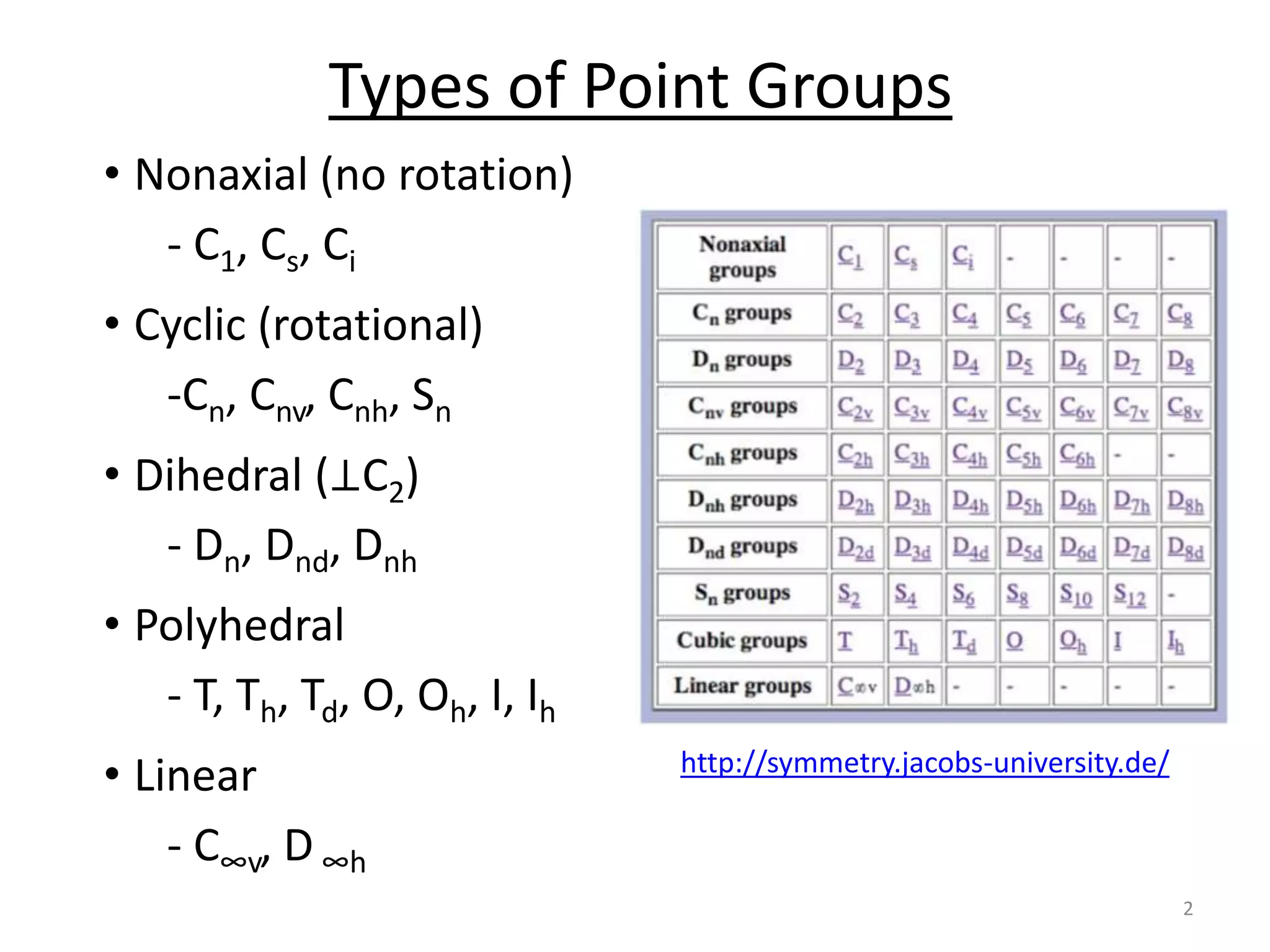 Ci Point Group Examples 3 CHM 5710 Dipole Moments and Chirality.pptx