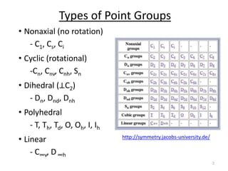 3 CHM 5710 Dipole Moments and Chirality.pptx