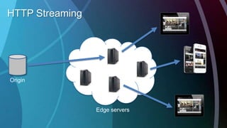 HTTP Streaming




Origin




                 Edge servers
 