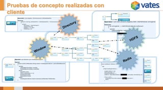 Pruebas de concepto realizadas con 
cliente 
 