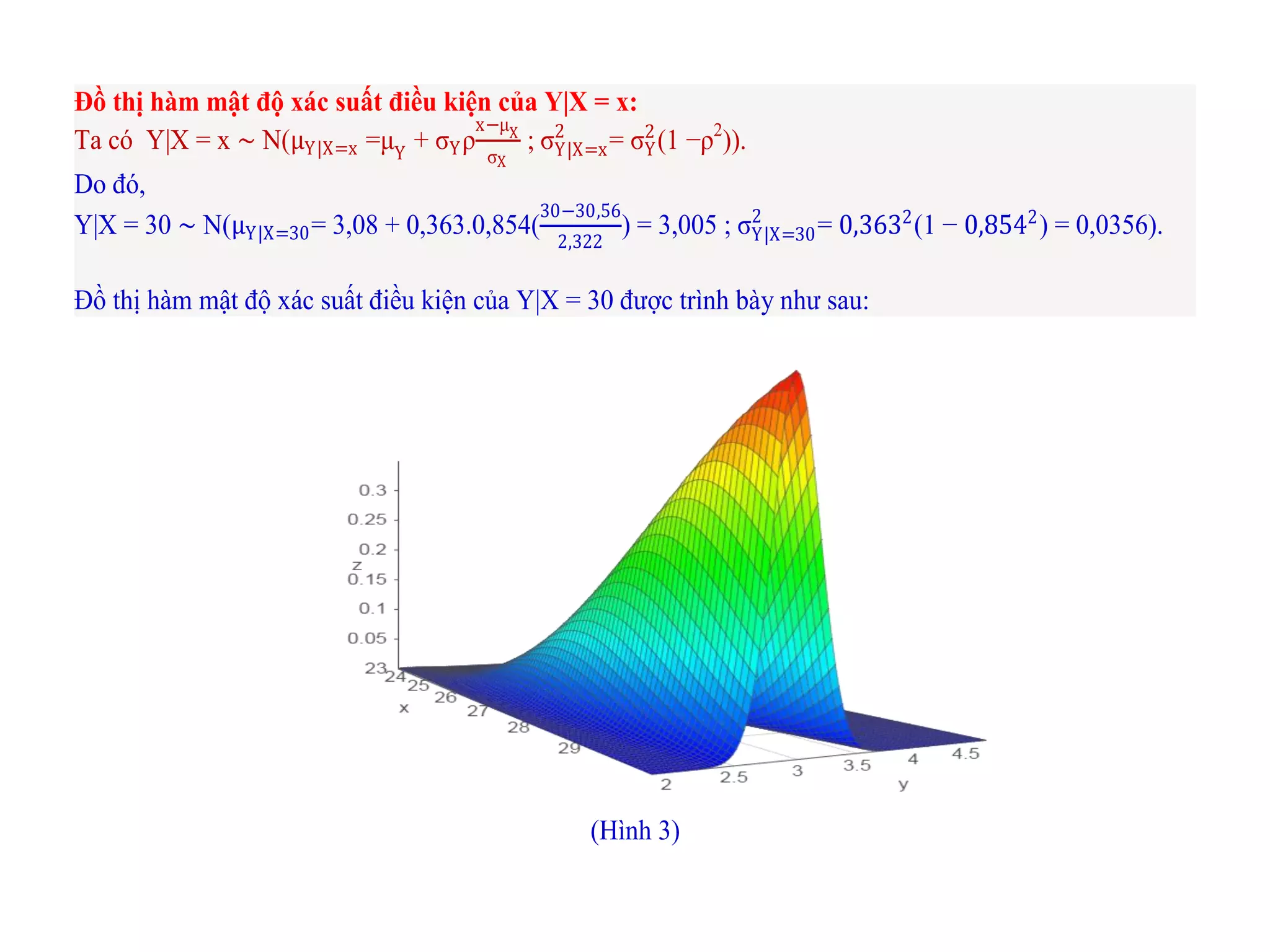 Đồ thị hàm mật độ xác suất điều kiện của Y|X = x:
Ta có Y|X = x ∼ N(μY|X=x =μY
+ σYρ
x−μX
σX
; σY|X=x
2
= σY
2
(1 −ρ2
)).
Do đó,
Y|X = 30 ∼ N(μY|X=30= 3,08 + 0,363.0,854(
30−30,56
2,322
) = 3,005 ; σY|X=30
2
= 0,3632
(1 − 0,8542
) = 0,0356).
Đồ thị hàm mật độ xác suất điều kiện của Y|X = 30 được trình bày như sau:
(Hình 3)
 