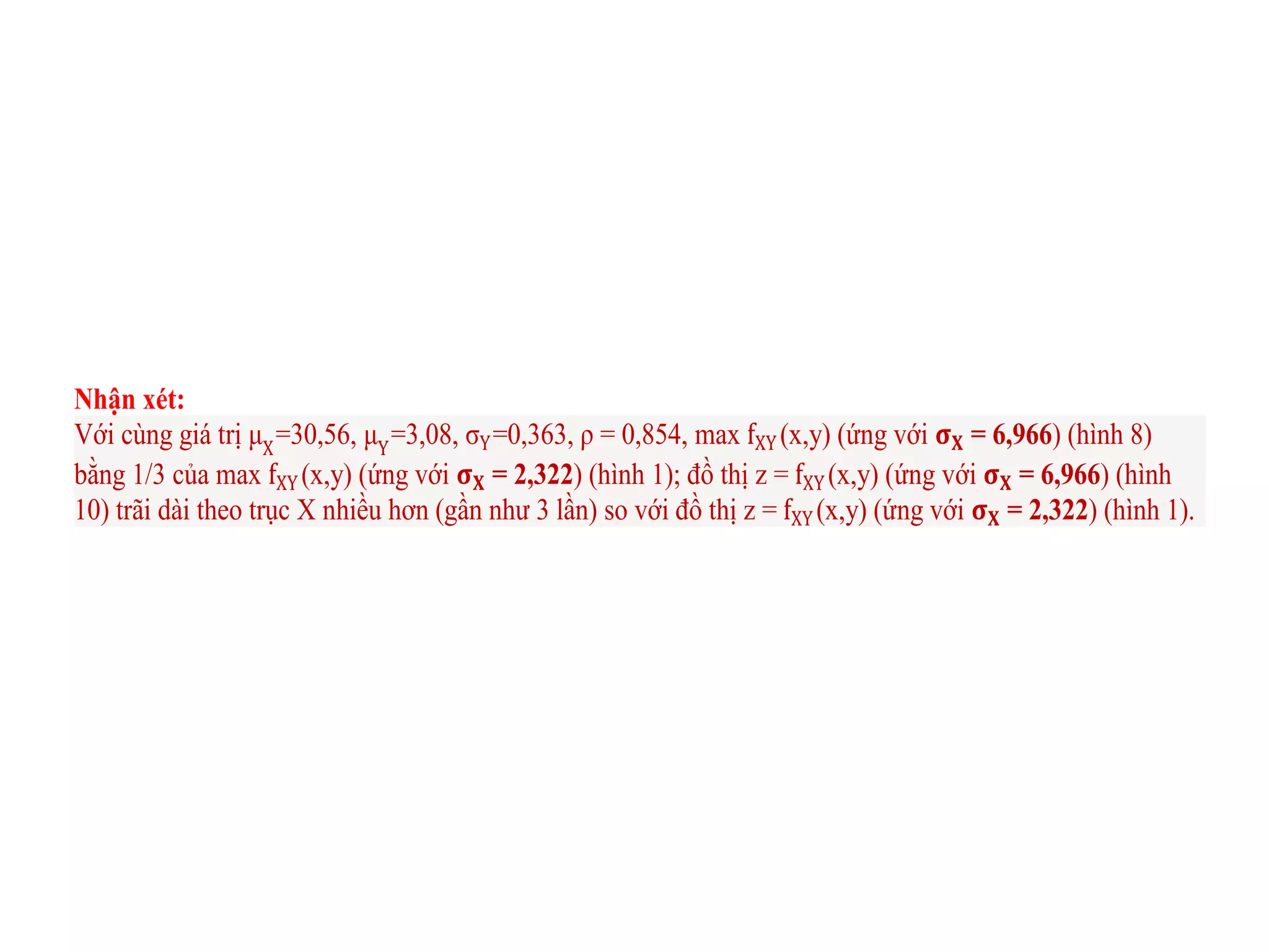 Nhận xét:
Với cùng giá trị μX
=30,56, μY
=3,08, σY=0,363, ρ = 0,854, max fXY (x,y) (ứng với 𝛔 𝐗 = 6,966) (hình 8)
bằng 1/3 của max fXY (x,y) (ứng với 𝛔 𝐗 = 2,322) (hình 1); đồ thị z = fXY (x,y) (ứng với 𝛔 𝐗 = 6,966) (hình
10) trãi dài theo trục X nhiều hơn (gần như 3 lần) so với đồ thị z = fXY (x,y) (ứng với 𝛔 𝐗 = 2,322) (hình 1).
 