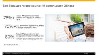 © 2015 SAP AG or an SAP affiliate company. All rights reserved. 3Public
75%+
новых ИТ-трат планируется в
Облака или гибридные системы к
2016
80%
Новых ИТ-решений включают
менеджеров от вертикалей бизнеса
53% ИТ-решений лидируется ими
70%+CIO принимают стратегию «Облака
в первую очередь» в 2016
Sources: Saugatuck, IDC
Все большее число компаний используют Облака
 