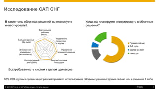 © 2015 SAP AG or an SAP affiliate company. All rights reserved. 4Public
Исследование САП СНГ
Востребованность систем в целом одинакова
Прямо сейчас
2-3 года
Более 3х лет
Никогда
Когда вы планируете инвестировать в облачные
решения?
В какие типы облачных решений вы планируете
инвестировать?
0%
10%
20%
30%
40%
50%
60%
70%
80%
Виртуальное
рабочее
место…
Управление
талантами
и другие…
Управление
взаимоотношения
ми…
Закупки/торговые
площадки
Корпоративный
учет (ERP)
Электронная
коммерция
(e-commerce)
Большие данные
(Big data)
65% CIO крупных организаций рассматривают использование облачных решений прямо сейчас или в течение 1 года
 