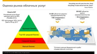 © 2015 SAP AG or an SAP affiliate company. All rights reserved. 5
Оценка рынка облачных услуг
Малый бизнес
Средний бизнес
Top100 средний бизнес
Крупный бизнес
15 326 субъектов среднего
предпринимательства
~160 сотрудников в
каждом
235 527 субъектов
малого
предпринимательства
~ 30 сотрудников в
каждом
39% Оптовая и розничная
торговля, ремонт
транспорта и бытовых
изделий 20,2% Операции с
недвижимостью,
аренда и услуги
11, 7%
Строительство
9, 6%
Обрабатывающее
производство
*Согласно данным Федеральной службы
государственной статистики
Cloud в СНГ
Российский рынок будет
ежегодно расти на 40%
(Parallels 2014)
IDC прогнозирует 30%+ роста
SaaS в РФ до 2017
“Everything new will come from the Cloud
Everything of value will be from the Cloud”
Hasso Plattner
 