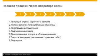 © 2015 SAP AG or an SAP affiliate company. All rights reserved. 10
Процесс продажи через оператора связи
1 2 3 4 5 6 7
1.Генерация спроса: маркетинг и реклама
2.Поиск и работа с потенциальными клиентами
3.Предпродажная подготовка
4.Подписание контракта
5.Предоставление доступа в облачное решение
6.Запуск и внедрение (выполнение сервисных работ)
7.Поддержка
 