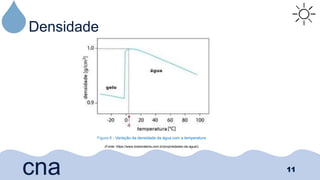 Densidade
11
cna
Figura 8 - Variação da densidade da água com a temperatura
(Fonte: https://www.todamateria.com.br/propriedades-da-agua/)
 