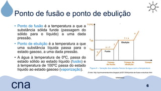 Ponto de fusão e ponto de ebulição
• Ponto de fusão é a temperatura a que a
substância sólida funde (passagem do
sólido para o líquido) a uma dada
pressão.
• Ponto de ebulição é a temperatura a que
uma substância líquida passa para o
estado gasoso, a uma dada pressão.
• A água à temperatura de 0ºC, passa do
estado sólido ao estado líquido (fusão) e
à temperatura de 100ºC passa do estado
líquido ao estado gasoso (vaporização).
6
cna
Figura 4 – Variação dos estados físicos da água com a temperatura
(Fonte: http://quimicamenteonline.blogspot.pt/2013/04/pontos-de-fusao-e-ebulicao.html
(adaptado))
 