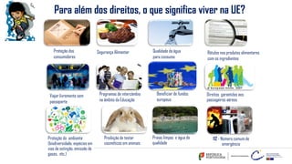 Para além dos direitos, o que significa viver na UE?
112 - Número comum de
emergência
Proibição de testar
cosméticos em animais
Praias limpas e água de
qualidade
Direitos garantidos aos
passageiros aéreos
Proteção do ambiente
(biodiversidade, espécies em
vias de extinção, emissão de
gases, etc.)
Viajar livremente sem
passaporte
Programas de intercâmbio
no âmbito da Educação
Proteção dos
consumidores
Rótulos nos produtos alimentares
com os ingredientes
Segurança Alimentar Qualidade da água
para consumo
Beneficiar de fundos
europeus
 