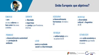 União Europeia: que objetivos?
os seus valores e o
bem-estar dos seus
cidadãos
ASSEGURAR
o desenvolvimento
harmonioso de toda a
UE
o desenvolvimento sustentável
e a proteção do
ambiente
contra a exclusão
social e a discriminação
a solidariedade entre
os países da UE
FOMENTAR
a paz,
a segurança
e a justiça, sem fronteiras
internas
GARANTIR
a liberdade,
PROMOVER
LUTAR
REFORÇAR
RESPEITAR
a diversidade
cultural e linguística
da UE
ESTABELECER
uma união económica e
monetária cuja moeda
é o euro
 