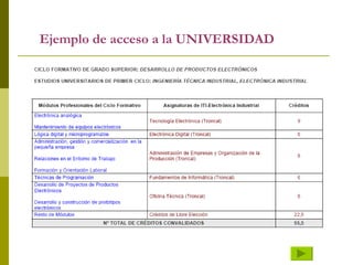Ejemplo de acceso a la UNIVERSIDAD 
