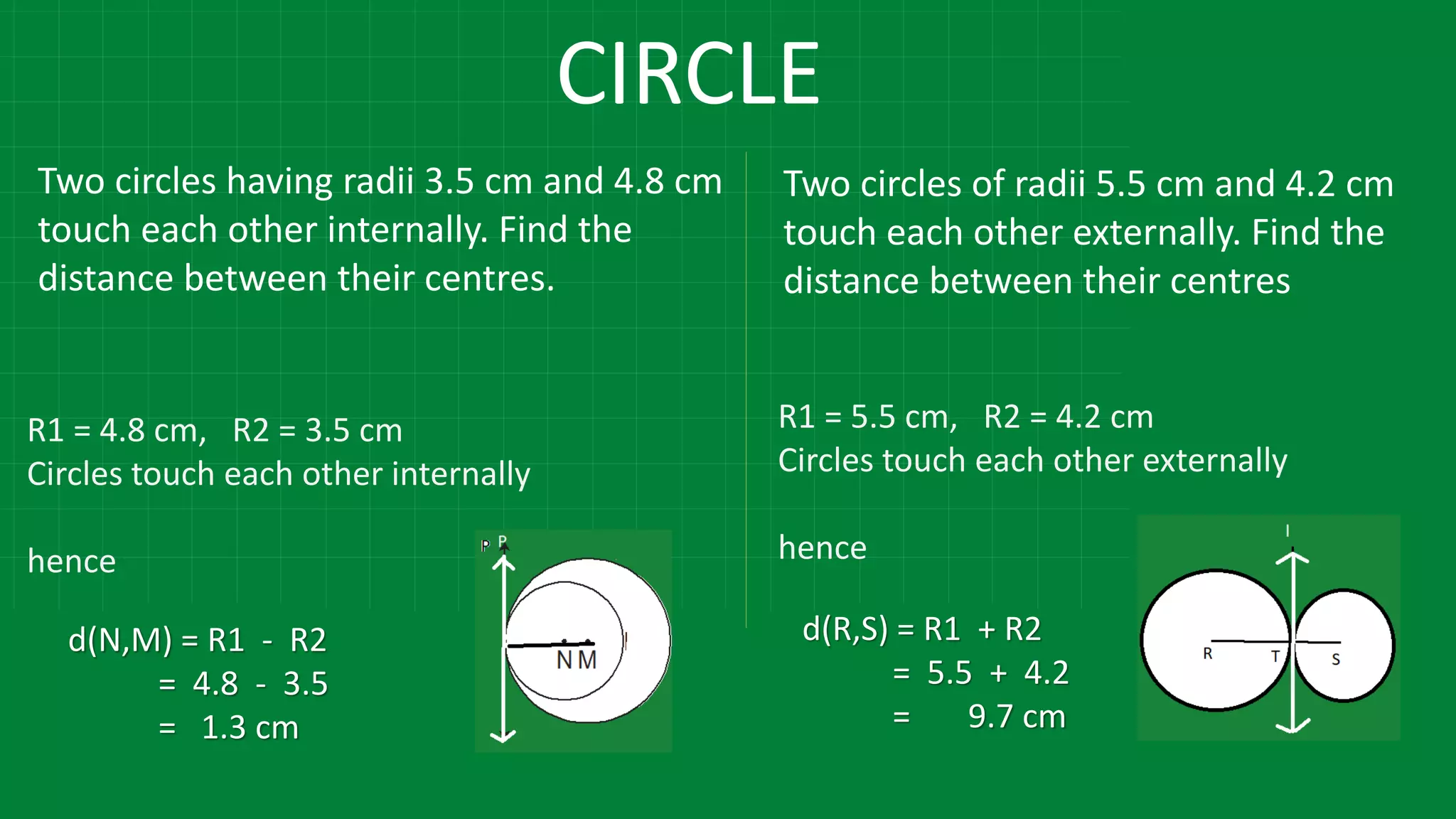 CIRCLE
Two circles having radii 3.5 cm and 4.8 cm
touch each other internally. Find the
distance between their centres.
Two circles of radii 5.5 cm and 4.2 cm
touch each other externally. Find the
distance between their centres
R1 = 4.8 cm, R2 = 3.5 cm
Circles touch each other internally
hence
R1 = 5.5 cm, R2 = 4.2 cm
Circles touch each other externally
hence
d(N,M) = R1 - R2
= 4.8 - 3.5
= 1.3 cm
d(R,S) = R1 + R2
= 5.5 + 4.2
= 9.7 cm
 