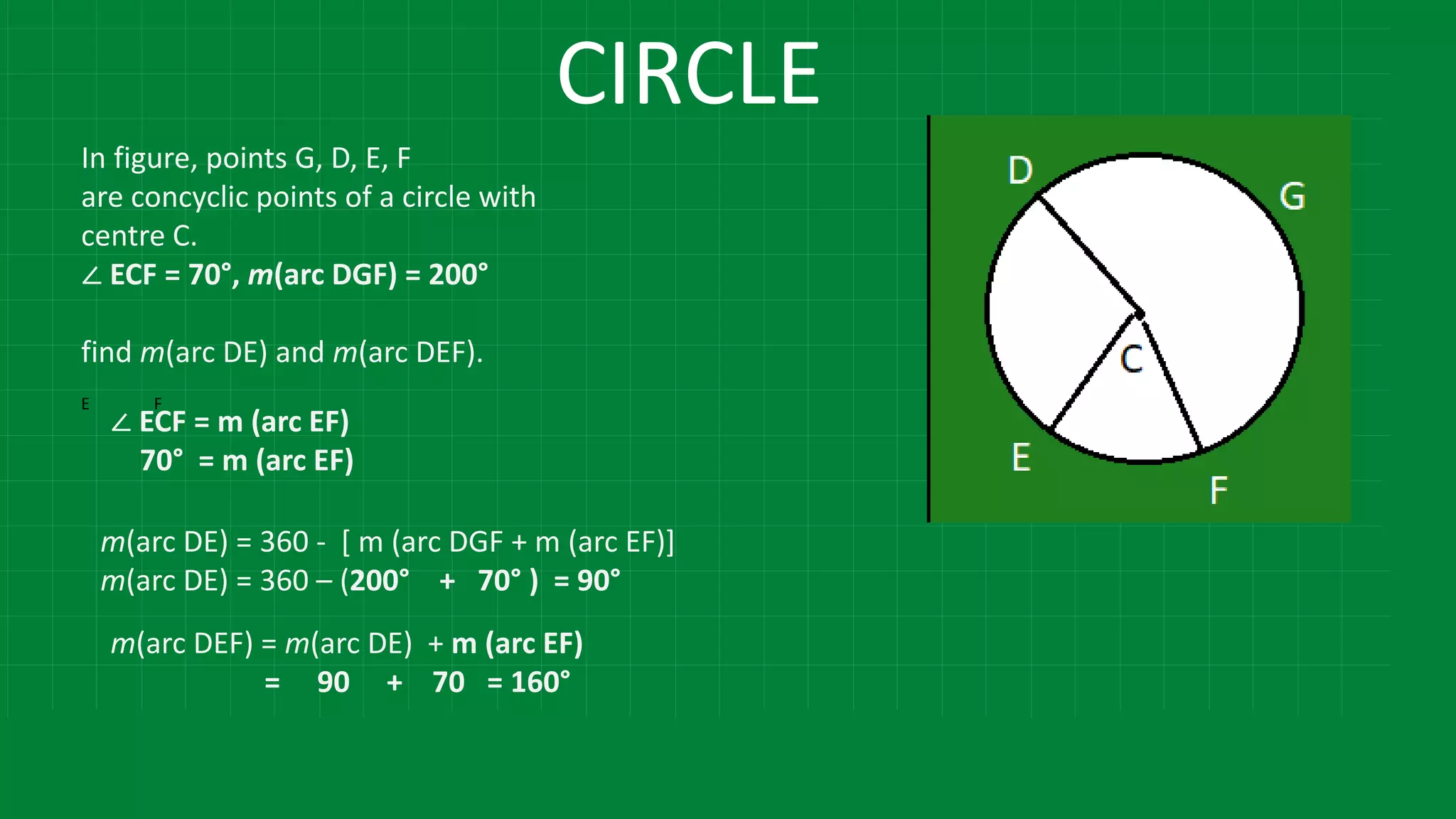 CIRCLE
In figure, points G, D, E, F
are concyclic points of a circle with
centre C.
∠ ECF = 70°, m(arc DGF) = 200°
find m(arc DE) and m(arc DEF).
E F
∠ ECF = m (arc EF)
70° = m (arc EF)
m(arc DE) = 360 - [ m (arc DGF + m (arc EF)]
m(arc DE) = 360 – (200° + 70° ) = 90°
m(arc DEF) = m(arc DE) + m (arc EF)
= 90 + 70 = 160°
 