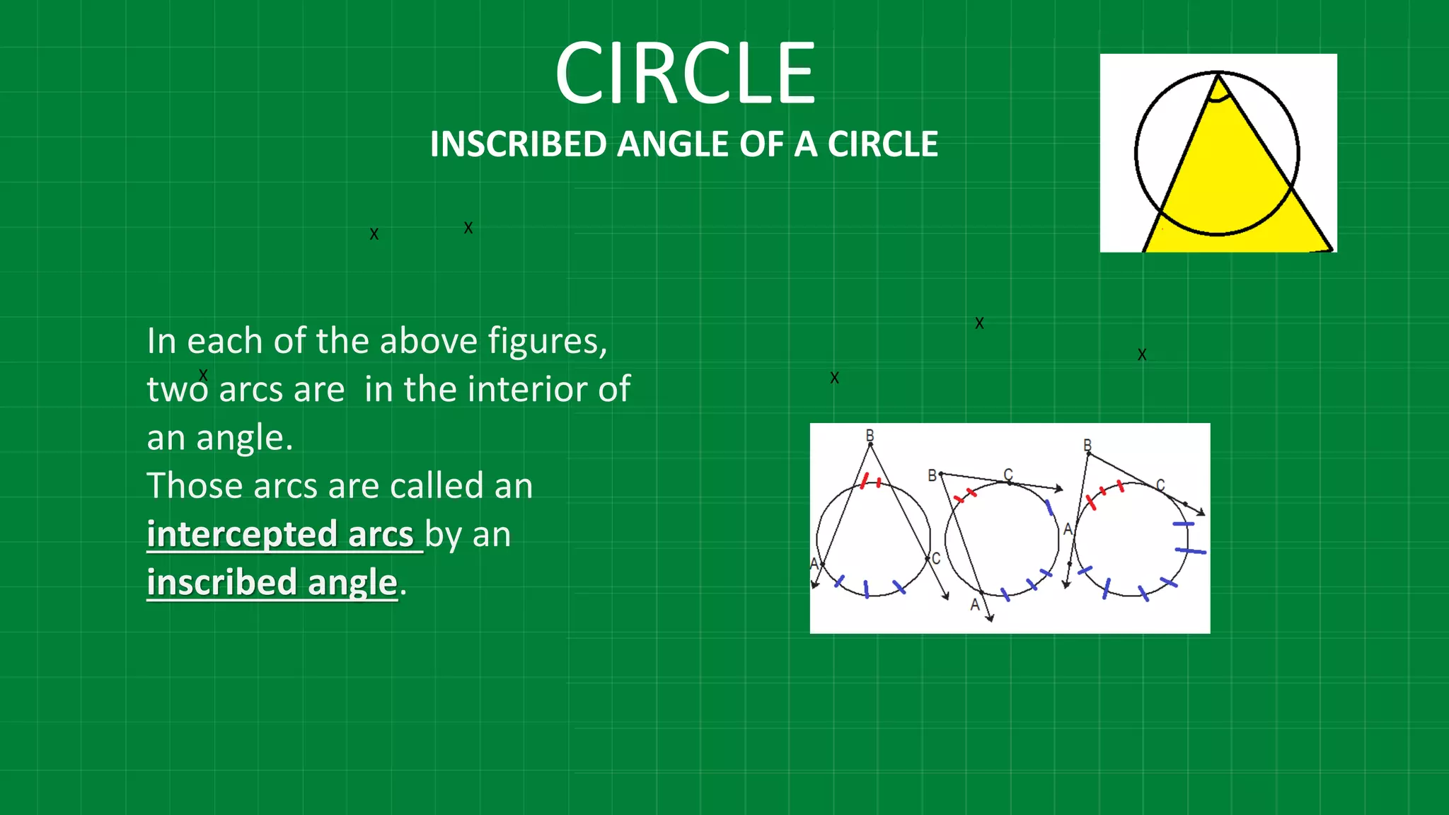 CIRCLE
In each of the above figures,
two arcs are in the interior of
an angle.
Those arcs are called an
intercepted arcs by an
inscribed angle.
X
X X
X
X
X
INSCRIBED ANGLE OF A CIRCLE
 
