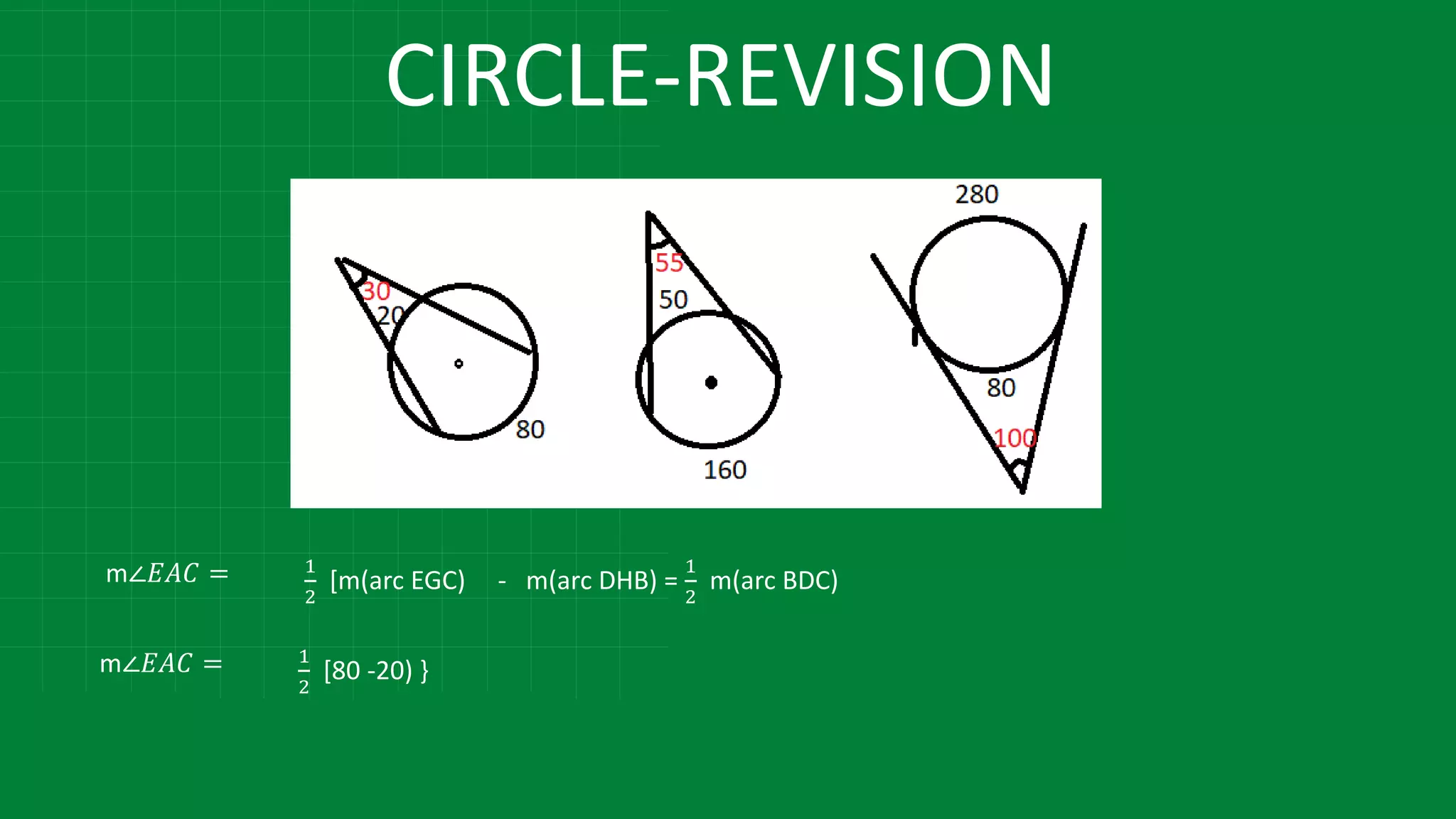 CIRCLE-REVISION
m∠𝐸𝐴𝐶 = 1
2
[80 -20) }
m∠𝐸𝐴𝐶 = 1
2
[m(arc EGC) - m(arc DHB) =
1
2
m(arc BDC)
 
