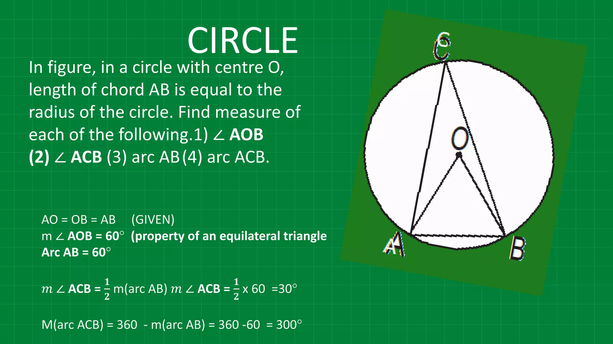 In figure, in a circle with centre O,
length of chord AB is equal to the
radius of the circle. Find measure of
each of the following.1) ∠ AOB
(2) ∠ ACB (3) arc AB(4) arc ACB.
AO = OB = AB (GIVEN)
m ∠ AOB = 60° (property of an equilateral triangle
Arc AB = 60°
𝑚 ∠ ACB =
𝟏
𝟐
m(arc AB) 𝑚 ∠ ACB =
𝟏
𝟐
x 60 =30°
M(arc ACB) = 360 - m(arc AB) = 360 -60 = 300°
CIRCLE
 