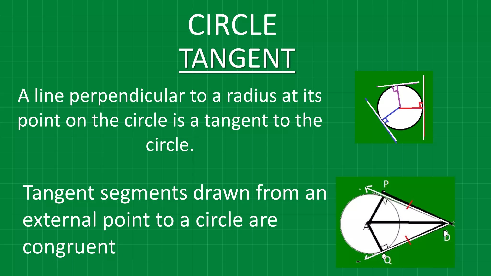 CIRCLE
TANGENT
A line perpendicular to a radius at its
point on the circle is a tangent to the
circle.
Tangent segments drawn from an
external point to a circle are
congruent.
 